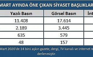 Koronavirüs Siyaseti de vurdu