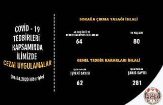 Manisa Valiliği denetimleri sıkı tutuyor