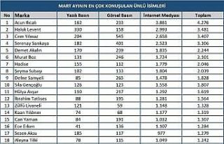Mart ayı magazin ve sanat dünyası raporu açıklandı