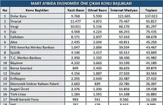 Mart ayında dolar yükselirken altında sert dalgalanmalar...