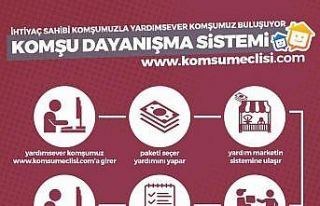 Muratpaşa’da ‘Komşu Dayanışma Sistemi’ başladı
