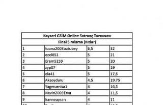 Online Satranç müsabakaları tamamlandı