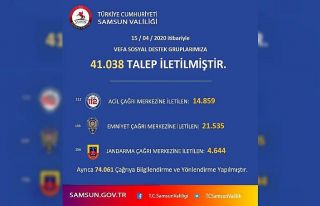 Samsun’da 41 bin 38 vefa destek çağrısı alındı