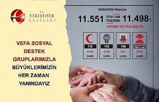 Vefa Sosyal Destek Grubu 11 bin 498 talebi yerine...