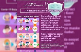 Aydın’da maskesiz sokağa çıkmak yasaklandı