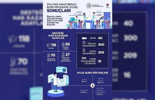 Bakan Varank duyurdu; Covid-19’la mücadeleye omuz...