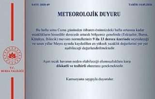Bursa için sıcak hava uyarısı