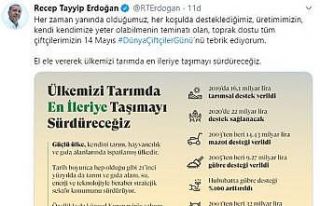 Cumhurbaşkanı Erdoğan’dan "Dünya Çiftçiler...