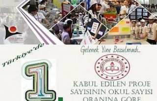 Erzincan milli teknoloji hamlesi ışığında en...