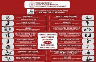 İslami güzel yazı sanatı “hüsn-i hat” dünyaya...