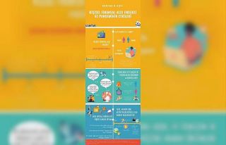 Koronavirüsün tüketim ve yaşam alışkanlıklarına...