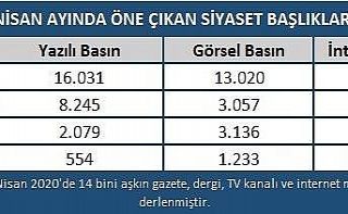 Nisan ayında siyasette yaşanan gelişmeler