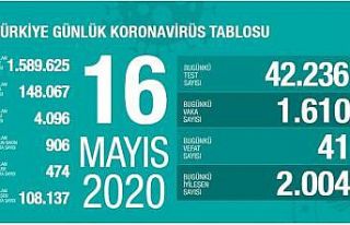 Sağlık Bakanlığı: "Son 24 saatte korona...