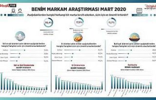 Vatandaş yerli markalara güveniyor