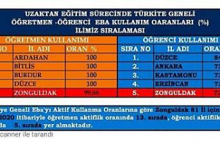 Zonguldak’ta 128 okulda LGS sınavı yapılacak
