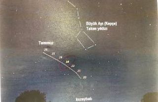 7 bin yılda bir görülen kuyruklu yıldız, dünyaya...