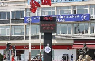 Aydın’da sıcak hava etkili olacak