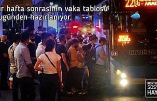 Bakan Koca: ”Yeni vaka sayılarını bugün uyguladığımız...