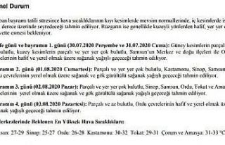 Bayramın ’havası’ belli oldu