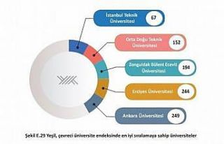 BEÜ, Yeşil, Çevreci Üniversiteler Endeksi’nde...