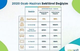E-ticaret sektörü yılın ilk yarısında yüzde...