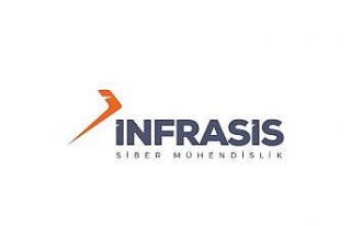 İnfrasis, Deloitte Teknoloji Fast 50 Türkiye Programı’na...