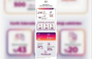 Yılın ilk yarısında 500 milyar TL tutarında kartlı...