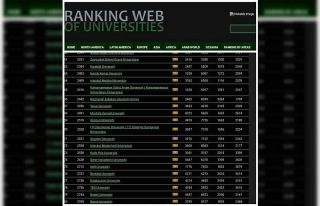 ZBEÜ dünya sıralamalarında yükselmeye devam ediyor