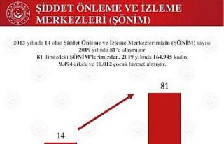 Bakan Selçuk: “2013’te 14 olan ŞÖNİM sayısı...