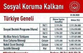 Bakan Selçuk: “Biz Bize Yeteriz Türkiyem kampanyamızın...