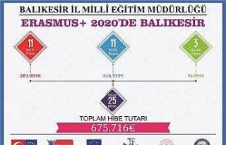 Balıkesir Milli Eğitimin 18 Erasmus projesine 532...
