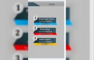 Nazilli Belediye Başkanı 1. Koçarlı Belediye Başkanı...