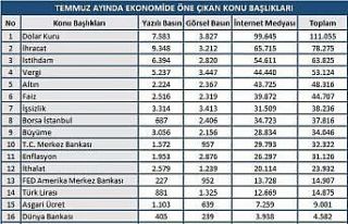 Salgında ikinci dalga ekonomik kaygılara yol açtı