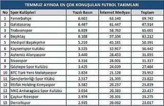 Şampiyonluk Kupası’nı Başakşehir kaldırdı,...