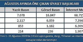 Ağustos ayının gündeminde kutlamalar vardı