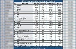 Ağustos’ta doğalgaz müjdesi çok konuşuldu