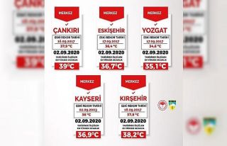 Bakan Pakdemirli’den sıcaklık uyarısı