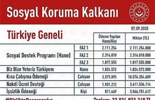 Bakan Selçuk: “Sosyal Koruma Kalkanı çerçevesinde...