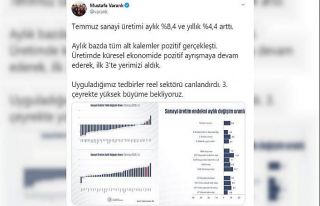 Bakan Varank: "Sanayi üretiminde küresel ekonomide...