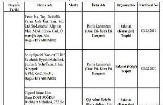 Diyarbakır’da Bakanlık hile yapan firma ve ürünleri...