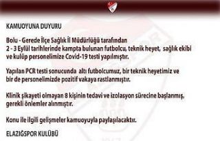 Elazığspor’da 8 pozitif vaka