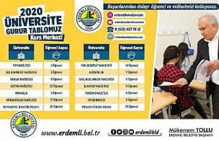 Erdemli Belediyesi Kurs Merkezlerinin eğitim başarısı