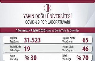 Gençlerde korona virüs artıyor