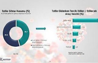 Tatil tercihlerinde de pandemi etkisi kendisini gösteriyor