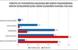 Türkler Yunanlıları, Yunanlılar Türkleri anlattı
