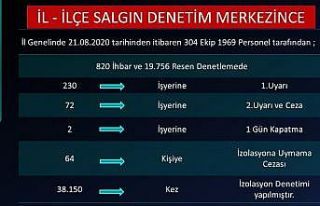 Zonguldak’ta 19 bin 756 koronavirüs denetimi gerçekleşti