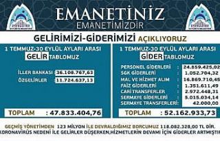 Belediyenin gelir ve giderlerini açıkladı