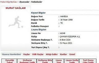 Çaykur Rizespor, Murat Sağlam’ı kiraladı