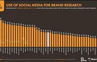 Dijital pandemiye dikkat