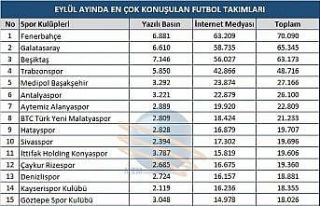 Eylül ayı spor gündeminde derbi heyecanı yaşandı